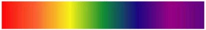 Cores puras e compostas