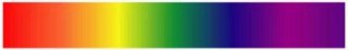 Cores puras e compostas
